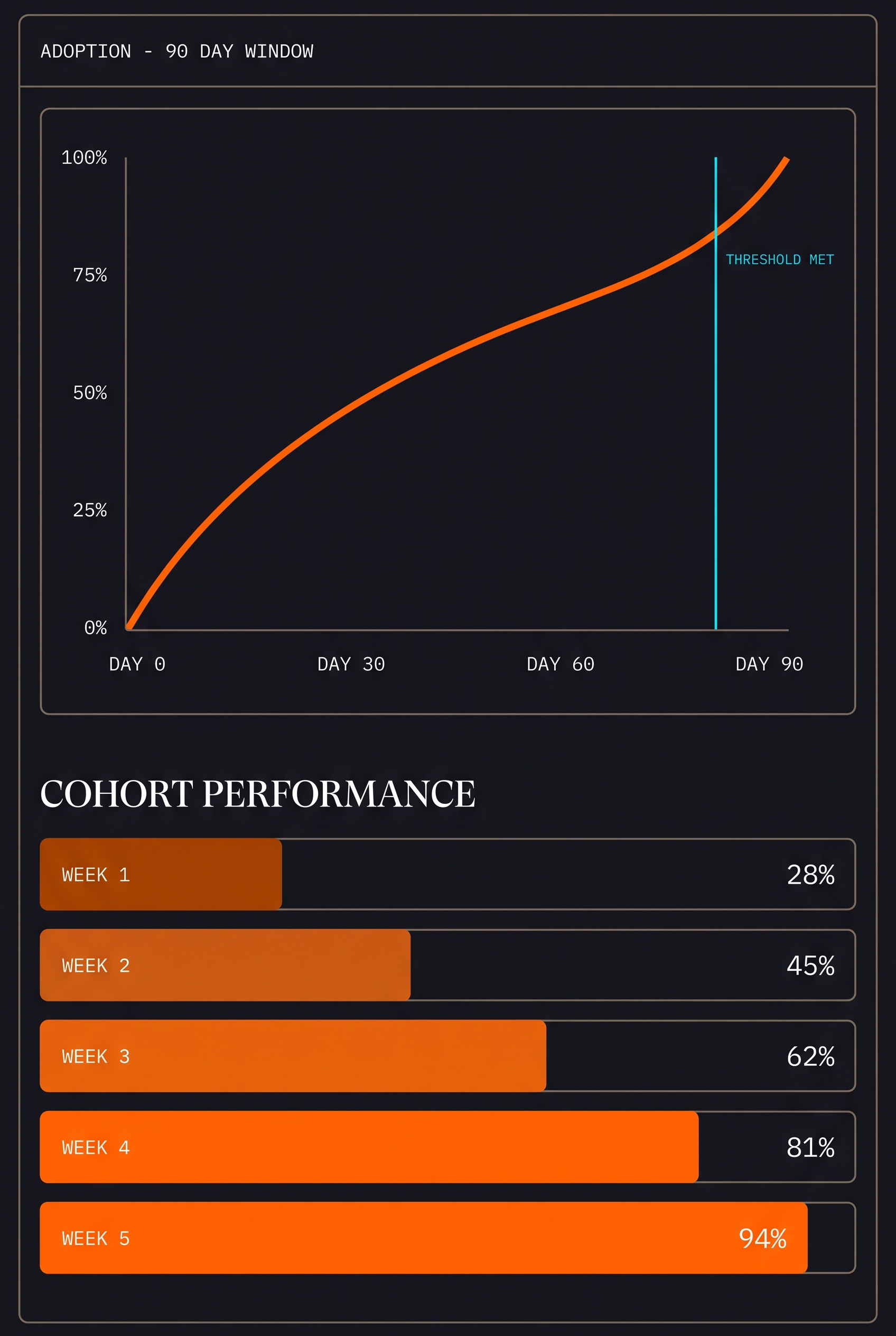 Adoption analytics