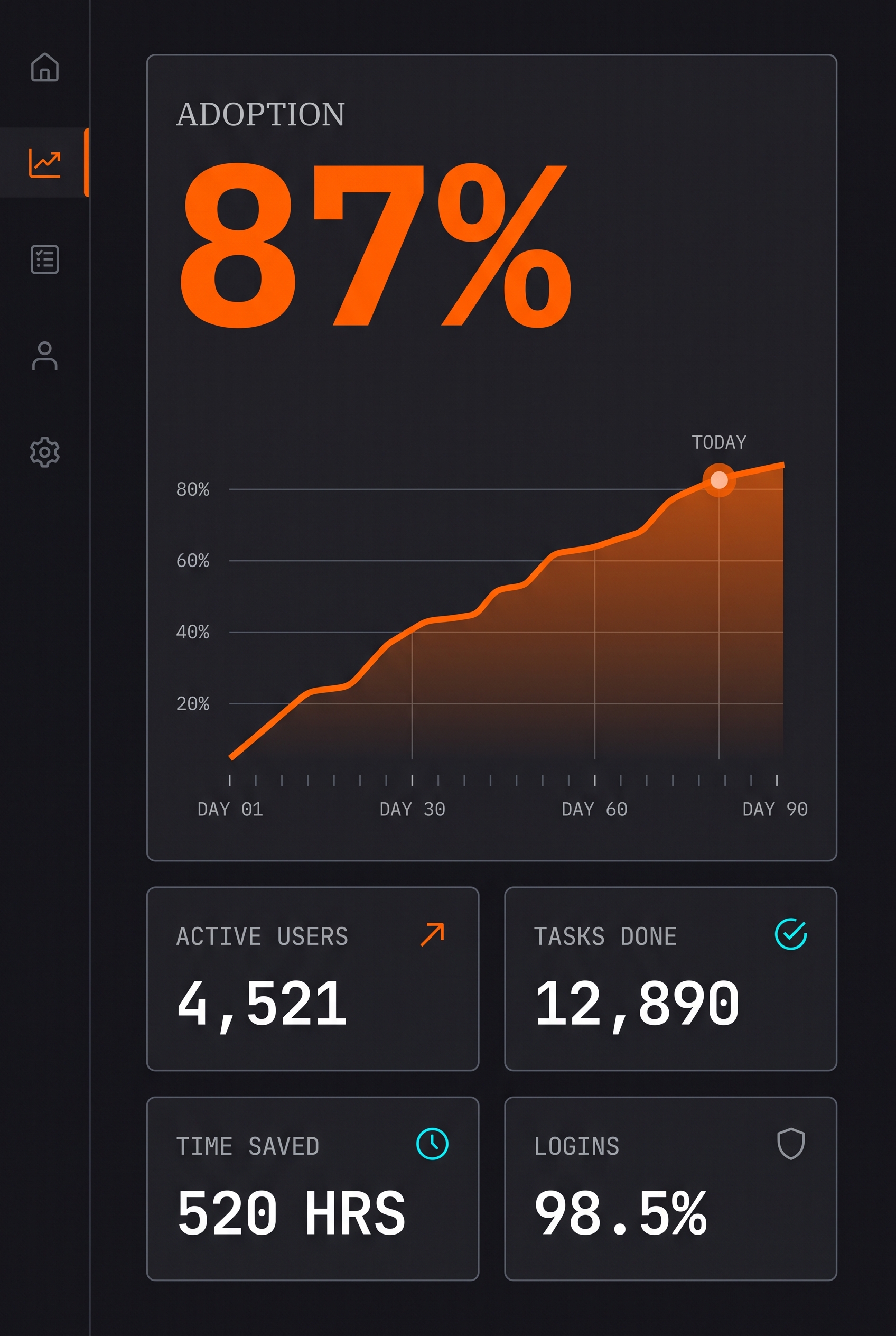 Live dashboard